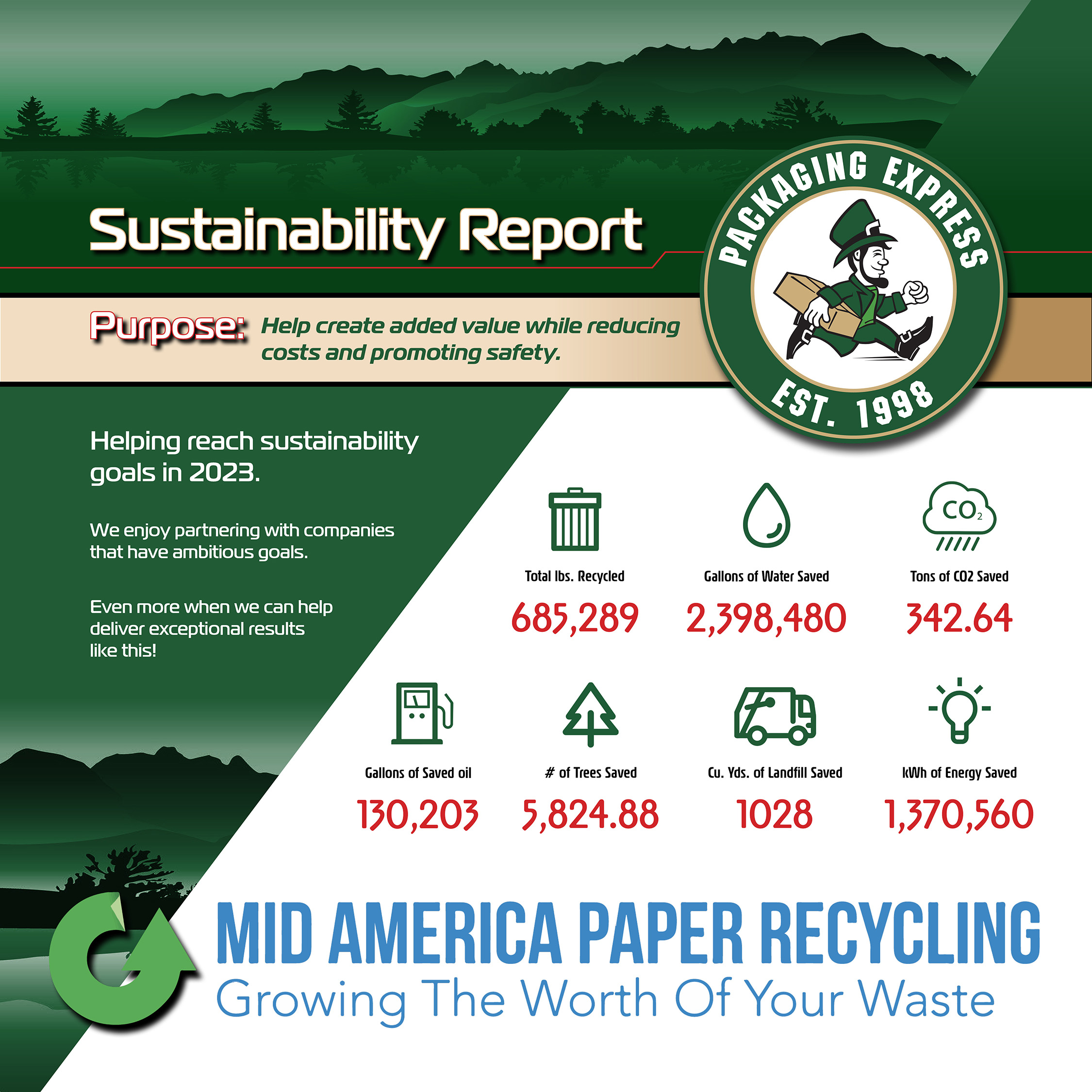 Sustainability Report